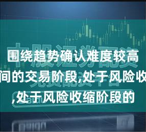 围绕趋势确认难度较高的整理区间的交易阶段,处于风险收缩阶段的